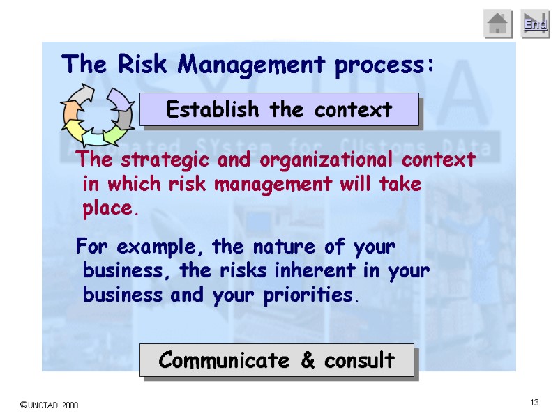 The Risk Management process: The strategic and organizational context in which risk management will